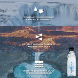 Icelandic Glacial Natural Spring Alkaline Water, 11.1 fl. oz., 30 pk.