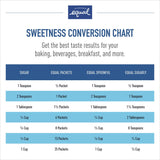 Equal Zero Calorie Sweetener Packets, 1,000 ct.